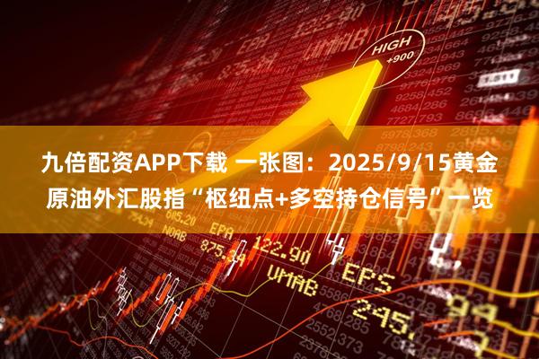九倍配资APP下载 一张图：2025/9/15黄金原油外汇股指“枢纽点+多空持仓信号”一览